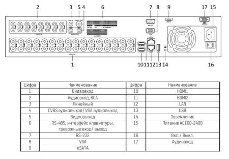 32-канальный гибридный HD-TVI видеорегистратор HikVision DS-8132HUHI-K8 32-канальный гибридный HD-TVI видеорегистратор HikVision DS-8132HUHI-K8