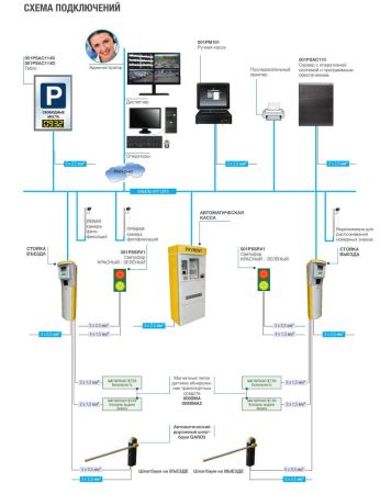 Сервер c ПО (установка обязательна) Came 001PSAC110A