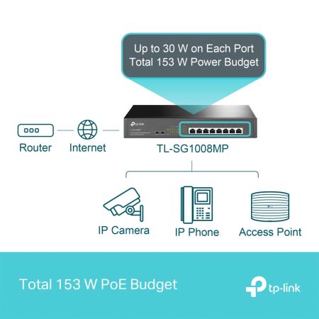 Коммутатор PoE+ TP-Link TL-SG1008MP