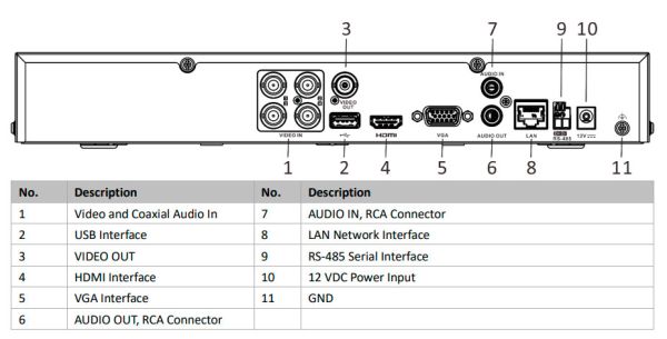 4-канальный видеорегистратор 4K HikVision iDS-7204HTHI-M1/S(C) с технологией AcuSense