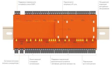 Контроллер Sigur E4