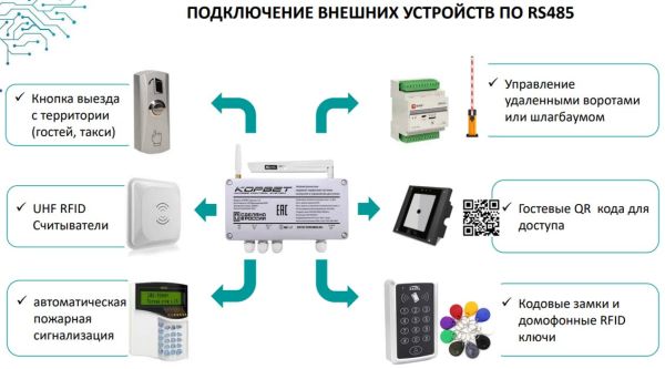 Телеметрическая охранно-сервисная система контроля и управления доступом КОРВЕТ (вер. 3.3)