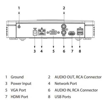 IP-видеорегистратор 4-канальный Dahua DHI-NVR2104-S3