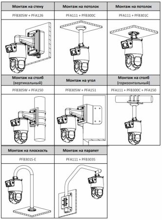 Двойная PTZ видеокамера 4Мп Dahua DH-SDT4E425-4F-GB-A-PV1 с ИИ и активным сдерживанием