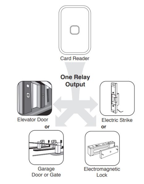 Бесконтактный RFID считыватель dormakaba Saflok SR2 BLE (CSR1-RC022NC000SC/SC)