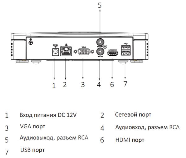 IP-видеорегистратор 8-канальный 4K Smart 1U WizSense Dahua DHI-NVR2108-I
