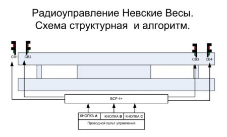 Комплект управления светофорами Инфопаркинг БСР-4,7 с пультом Комплект управления светофорами Инфопаркинг БСР-4,7 с пультом