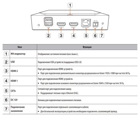 IP видео декодер Wisenet SPD-152 на 64 IP камеры IP видео декодер Wisenet SPD-152 на 64 IP камеры