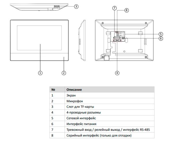 Гибридный IP-видеодомофон с 7″ дисплеем HiWatch VDP-H3212W Гибридный IP-видеодомофон с 7″ дисплеем HiWatch VDP-H3212W