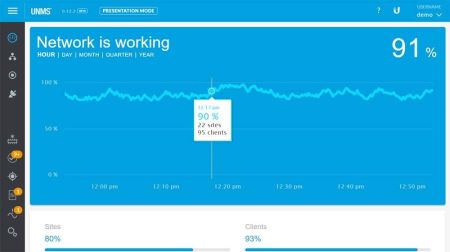 PoE-коммутатор Ubiquiti EdgeSwitch 8 150W