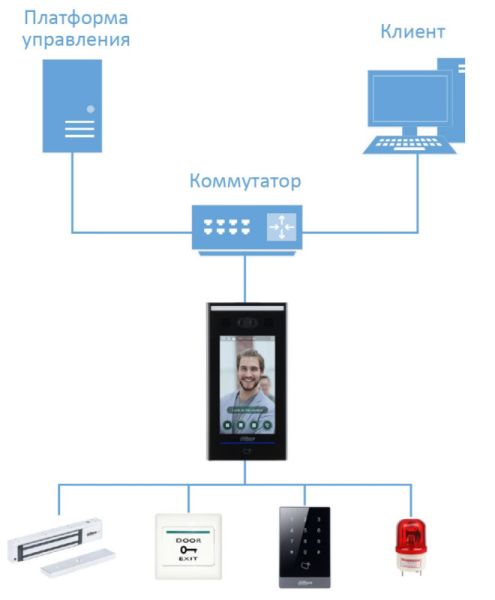 Биометрический терминал доступа AI Dahua DHI-ASI7213X с распознаванием лиц и УРВ