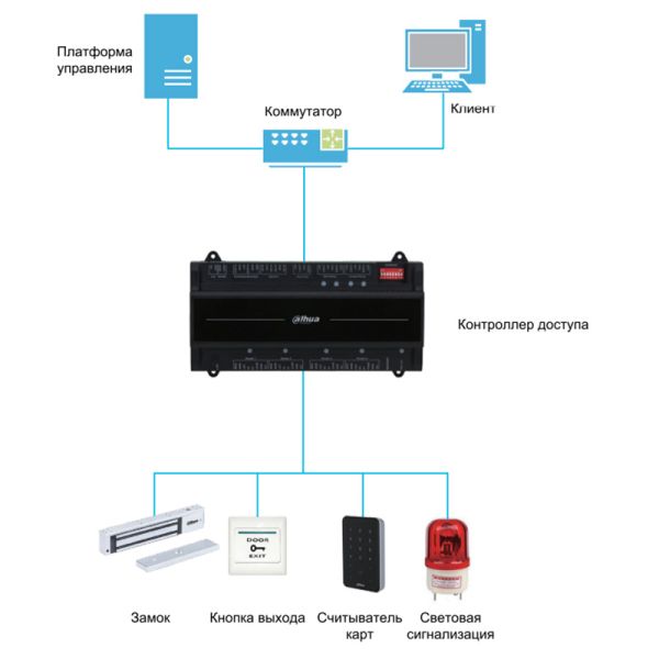 Сетевой контроллер доступа Dahua DHI-ASC2202B-D для 2 дверей и 2 направления