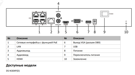 Сетевой PoE-видеорегистратор HiWatch DS-N304P(D) на 4 канала