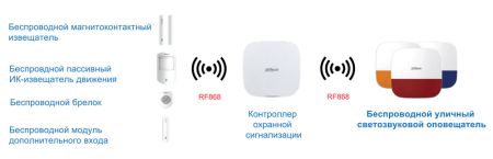 Беспроводной оповещатель Dahua DHI-ARA13-W2(868), светозвуковой