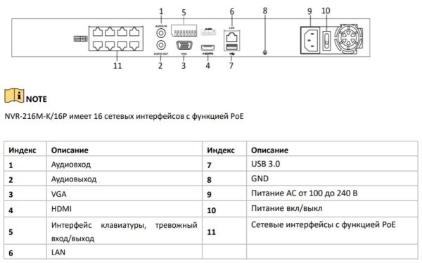 Видеорегистратор PoE сетевой 16-канальный HiWatch NVR-216M-K/16P Видеорегистратор PoE сетевой 16-канальный HiWatch NVR-216M-K/16P