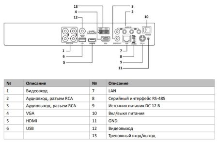 Видеорегистратор гибридный HD-TVI 4-канальный HiWatch DS-H304QAF c технологией AcuSense и AoC