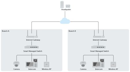 Интеллектуальный управляемый 16-портовый PoE-коммутатор HikVision DS-3E1518P-SI