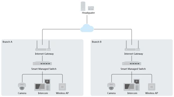Интеллектуальный управляемый 16-портовый PoE-коммутатор HikVision DS-3E1518P-SI
