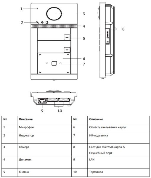 Вызывная панель 2Мп видеодомофона HiWatch VDP-D4212W/Flush с поддержкой карт Mifare, Wi-Fi и PoE Вызывная панель 2Мп видеодомофона HiWatch VDP-D4212W/Flush с поддержкой карт Mifare, Wi-Fi и PoE