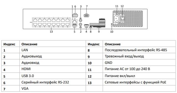 Видеорегистратор PoE сетевой 16-канальный HiWatch NVR-416M-K/16P