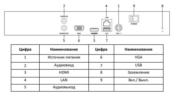 Сетевой IP-видеорегистратор HiWatch DS-N316(C) на 16 каналов