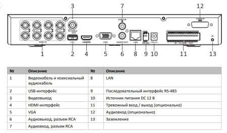 8-канальный HD-TVI видеорегистратор HikVision iDS-7208HTHI-M2/S(C)