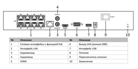 Видеорегистратор PoE 8-канальный iFlow F-NR-208E