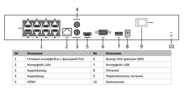 Видеорегистратор PoE 8-канальный iFlow F-NR-208E