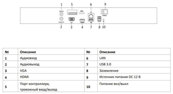 32-х канальный IP-видеорегистратор HiWatch DS-N332/2(B)