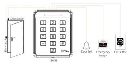 Автономный считыватель ZKTeco SA40B[IC] с кодовой клавиатурой