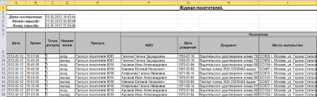 Модуль ПО Sigur Расширенная поддержка пропусков посетителей