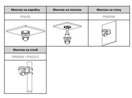 IP-видеокамера уличная 4Мп Dahua DH-IPC-HDW1430DTP-STW-0280B с ИК-подсветкой до 30м и Wi-Fi