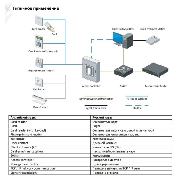 Сетевой контроллер HikVision DS-K2602T
