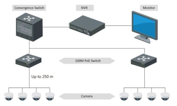 Неуправляемый PoE коммутатор DS-3E0326P-E/M(B)