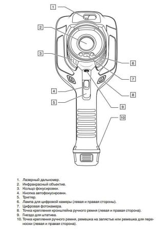 Тепловизор Flir E75 (29мм) Тепловизор Flir E75 (29мм)
