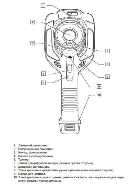 Тепловизор Flir E75 (29мм)