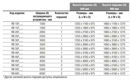 Блокиратор дорожный гидравлический RB 900 (RB-25F90), длина 2500 мм