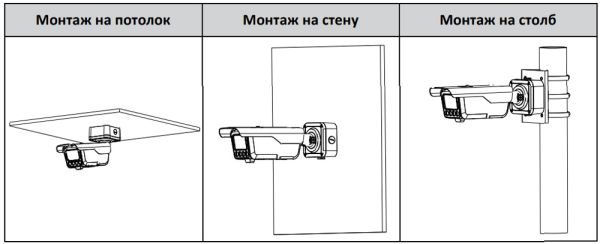 ANPR видеокамера 4Мп Dahua DHI-ITC413-PW4D-IZ1(868MHz) с распознаванием автомобильных номеров