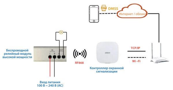 Беспроводной релейный модуль Dahua DHI-ARM7012-W2(868)