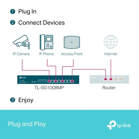 Коммутатор PoE+ TP-Link TL-SG1008MP