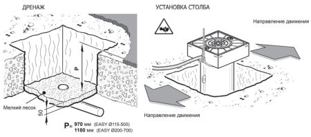 Электромеханический боллард BFT EASY 115/500 без подсветки