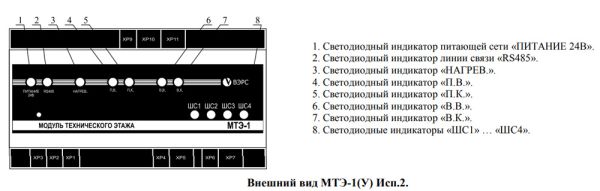 Модуль технического этажа ВЭРС МТЭ-1(У) Исп.2 для системы дымоудаления