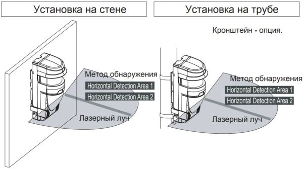 Лазерный сканирующий детектор Optex REDSCAN RLS-3060SH