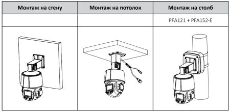 Скоростная PTZ видеокамера 2Мп Full-color Dahua DH-SD3C205DB-GNY-A-PV с активным сдерживанием и ИИ