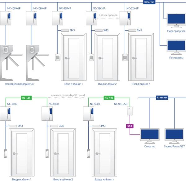 Построение смешанной системы