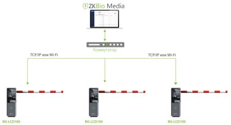 Комплект автоматического шлагбаума ZKTeco BG-LCD100 с дисплеем, с круглой стрелой 4 метра