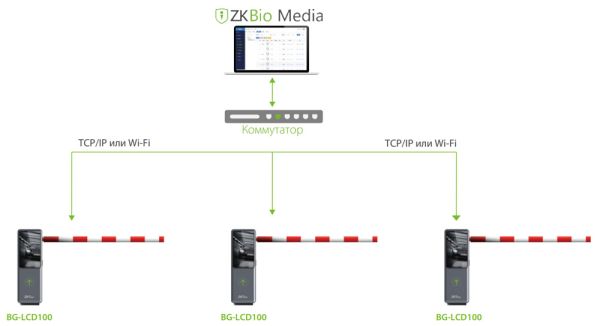 Комплект автоматического шлагбаума ZKTeco BG-LCD100 с дисплеем, с круглой стрелой 4 метра