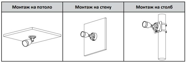 IP-видеокамера уличная 2Мп Dahua DH-IPC-HFW1230S1P-0360B-S5 IP-видеокамера уличная 2Мп Dahua DH-IPC-HFW1230S1P-0360B-S5