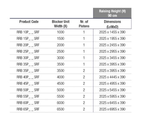 Блокиратор дорожный гидравлический RRB 900 SHALLOW (RRB-35P90-2p-SHLW) с двумя гидроцилиндрами, длина 3500 мм