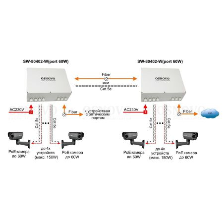 Уличный PoE коммутатор Gigabit Ethernet Osnovo SW-80402-W(port 60W) на 6 портов